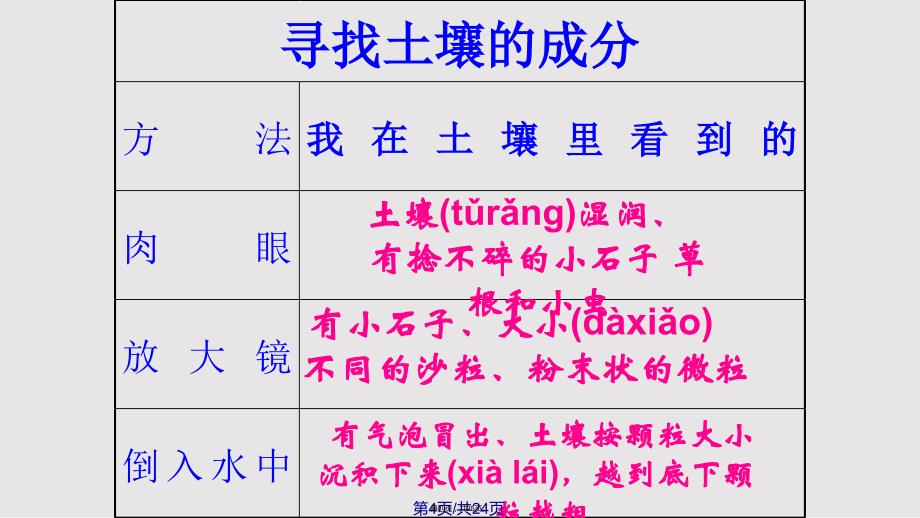 34土壤中有什么课件实用教案_第4页