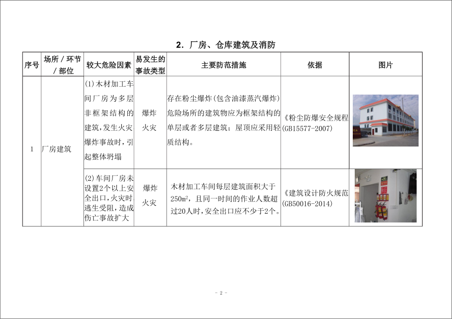 木材加工企业较大危险因素辨识与防范指导手册参考模板范本_第2页