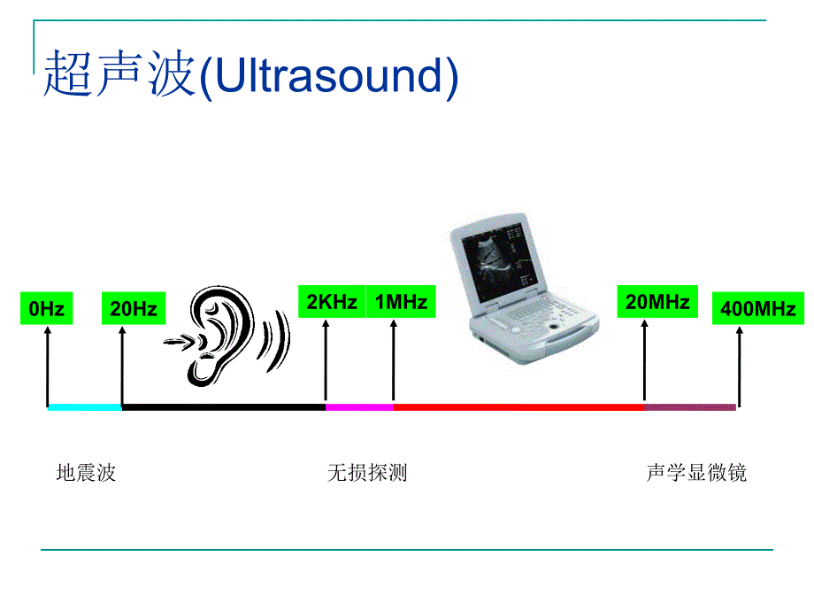 简谈重症超声讲课稿课件_第4页