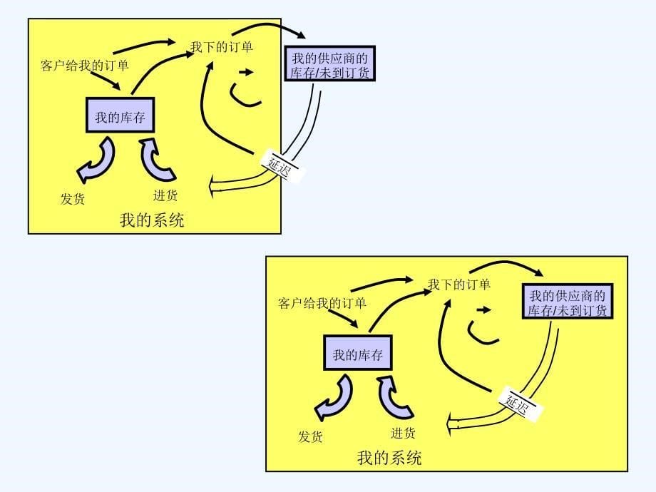 第五项修炼精简版PPT_第5页