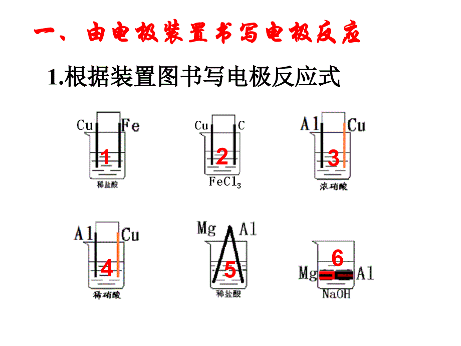 各种化学电源_第2页