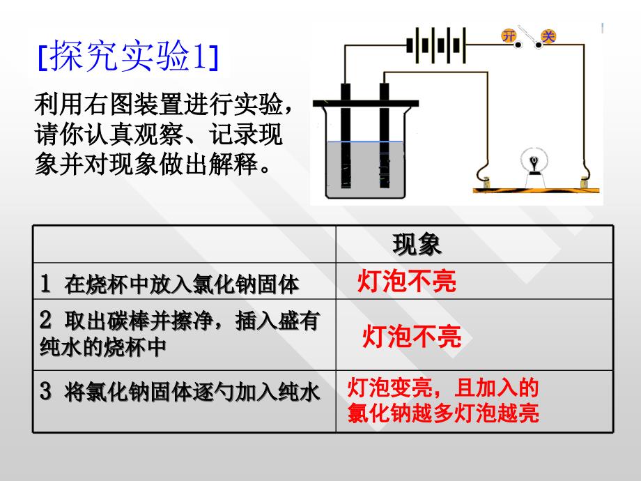 离子反应2动画_第4页