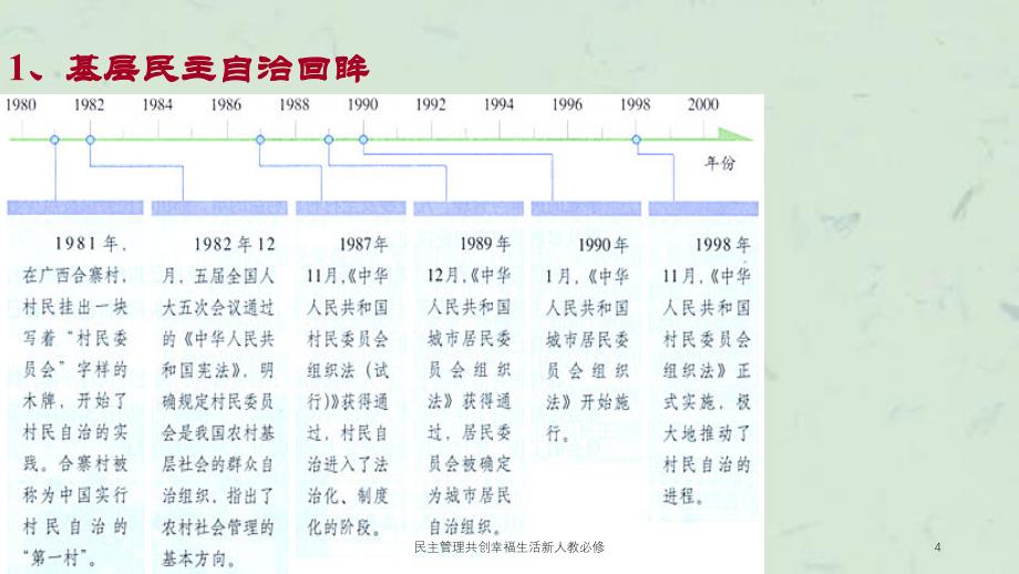 民主管理共创幸福生活新人教必修课件_第4页