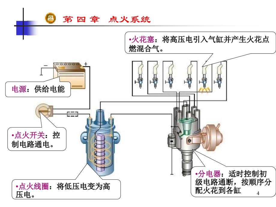 点火系统课件_第4页