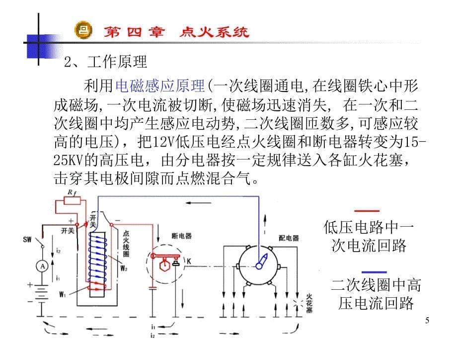 点火系统课件_第5页