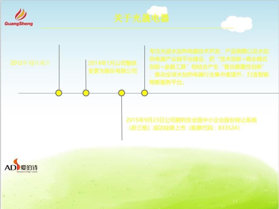 某公司产品招商合作方案PPT_第5页