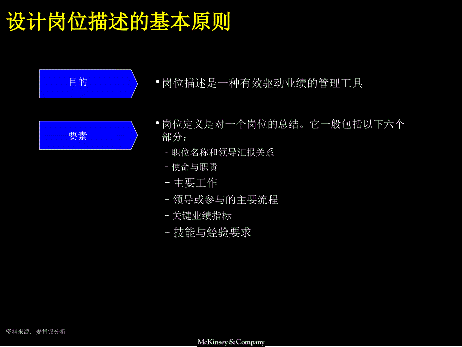 ppendix1岗位描述手册_第4页