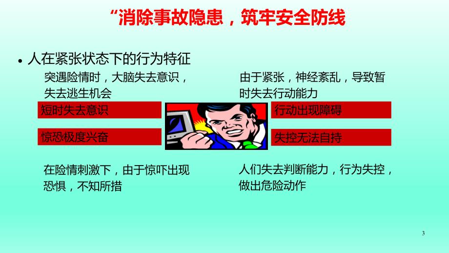 应急预案桌面演练培训ppt学习培训课件_第3页