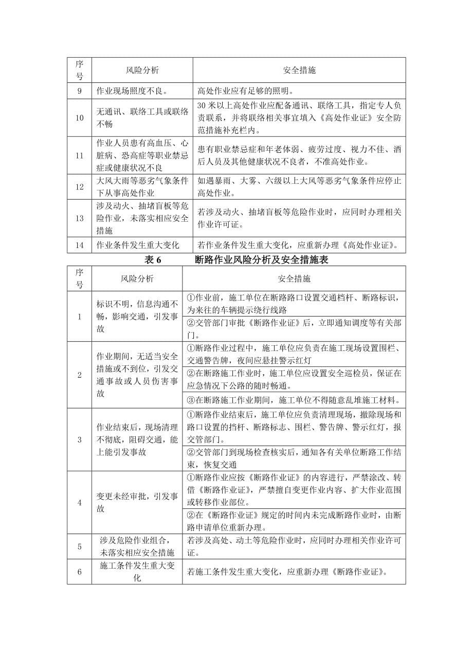 八大危险作业风险分析及控制措施参考模板范本_第5页