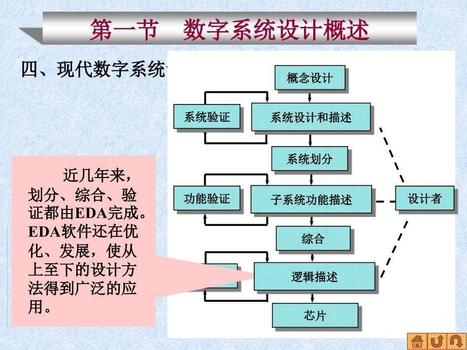 第九章数字系统设计学习培训课件_第5页