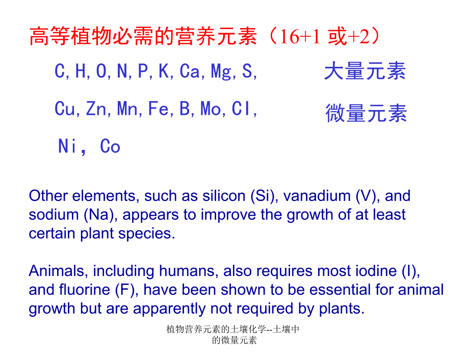 植物营养元素的土壤化学--土壤中的微量元素课件_第2页