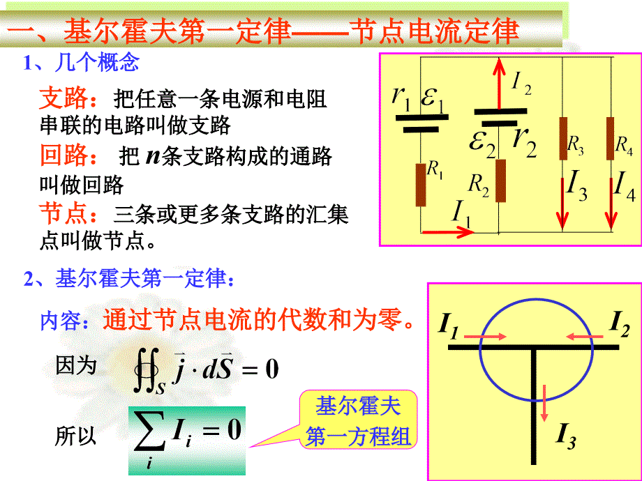 大学物理学电子教案_基尔霍夫定律学习培训课件_第4页