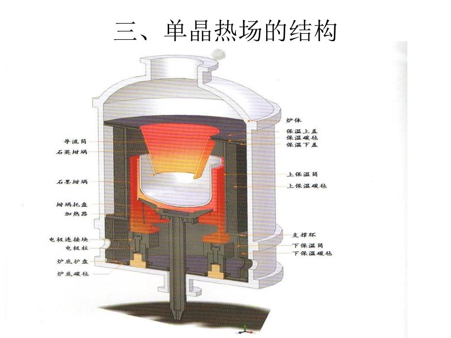 石墨热场基础资料ppt课件_第4页