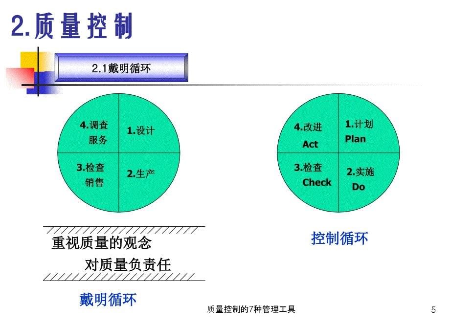 质量控制的7种管理工具课件_第5页