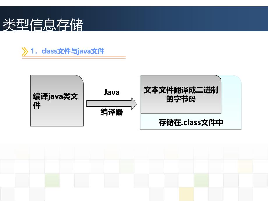 java概述课件24反射_第2页