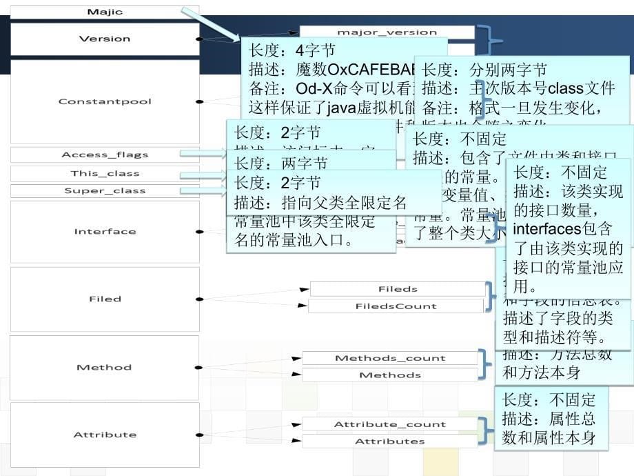 java概述课件24反射_第5页