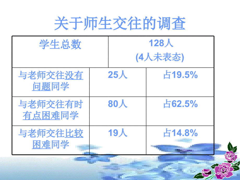 框主动沟通健康成长_第4页