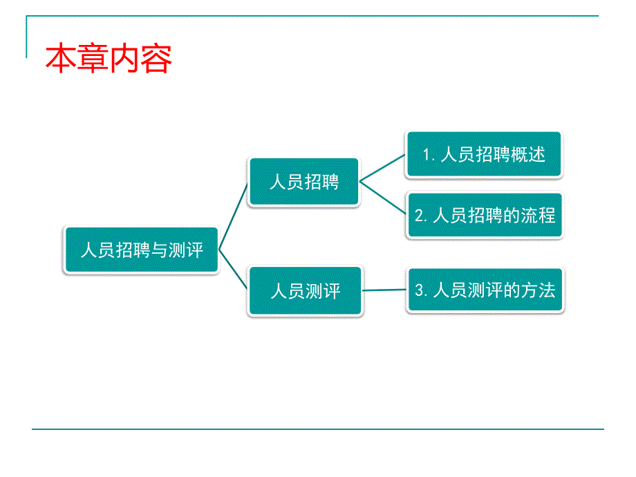 4人员招聘与测评工商_第2页