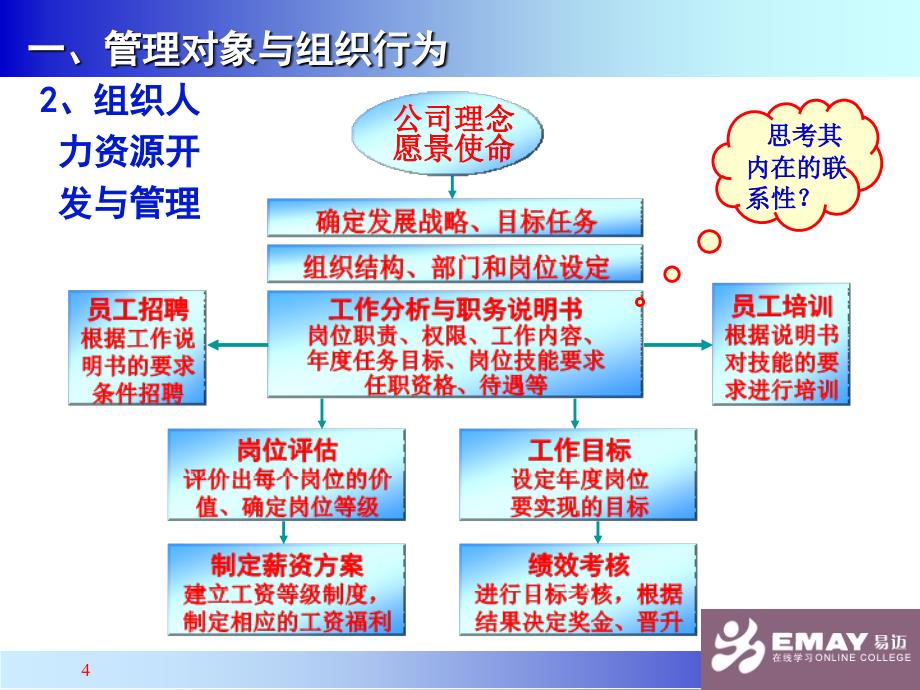 中高层管理者定位与特点_第4页