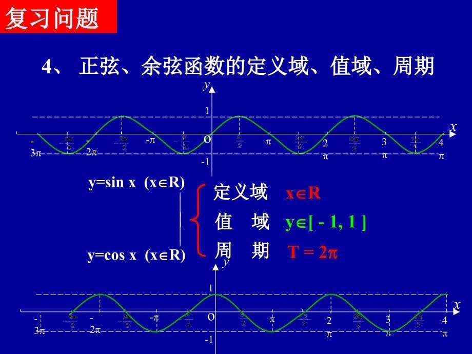 高一数学正弦函数、余弦函数的性质.ppt_第5页