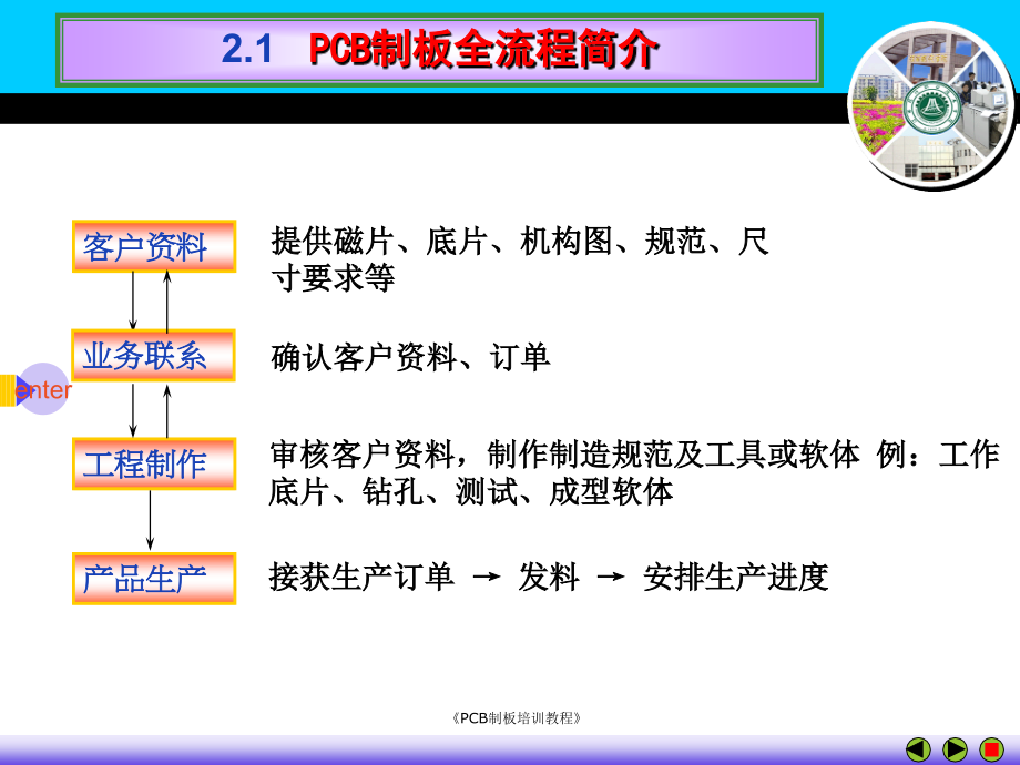 PCB制板全流程_第3页