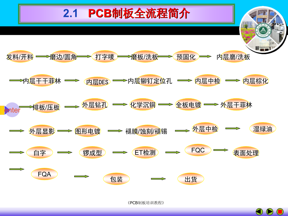 PCB制板全流程_第4页