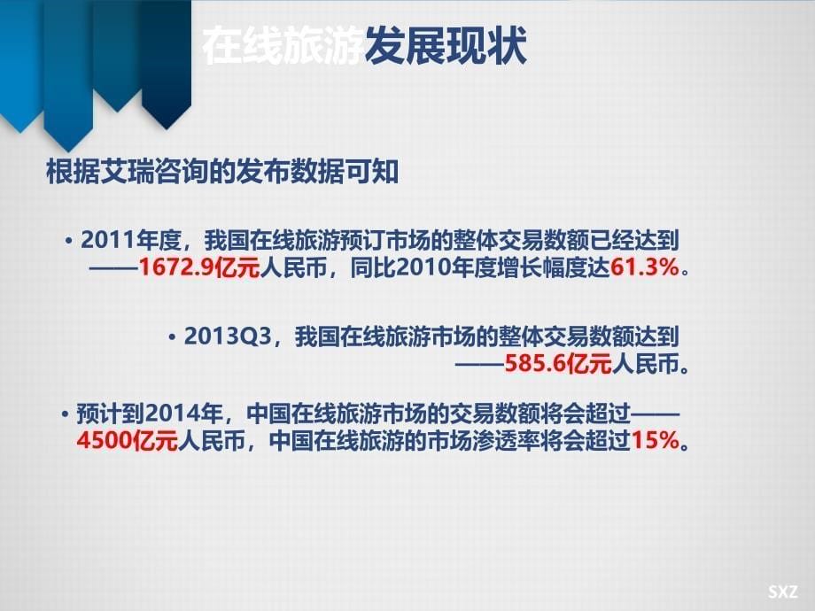 电商案例分析PPT(在线旅游)课件_第5页