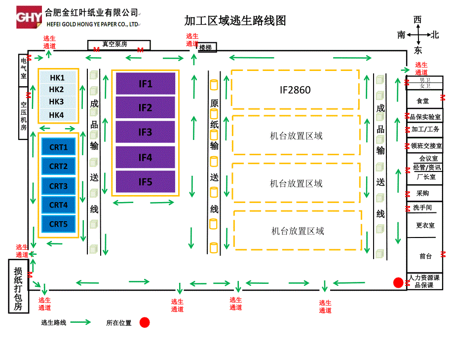 安全逃生路线PPT课件_第1页