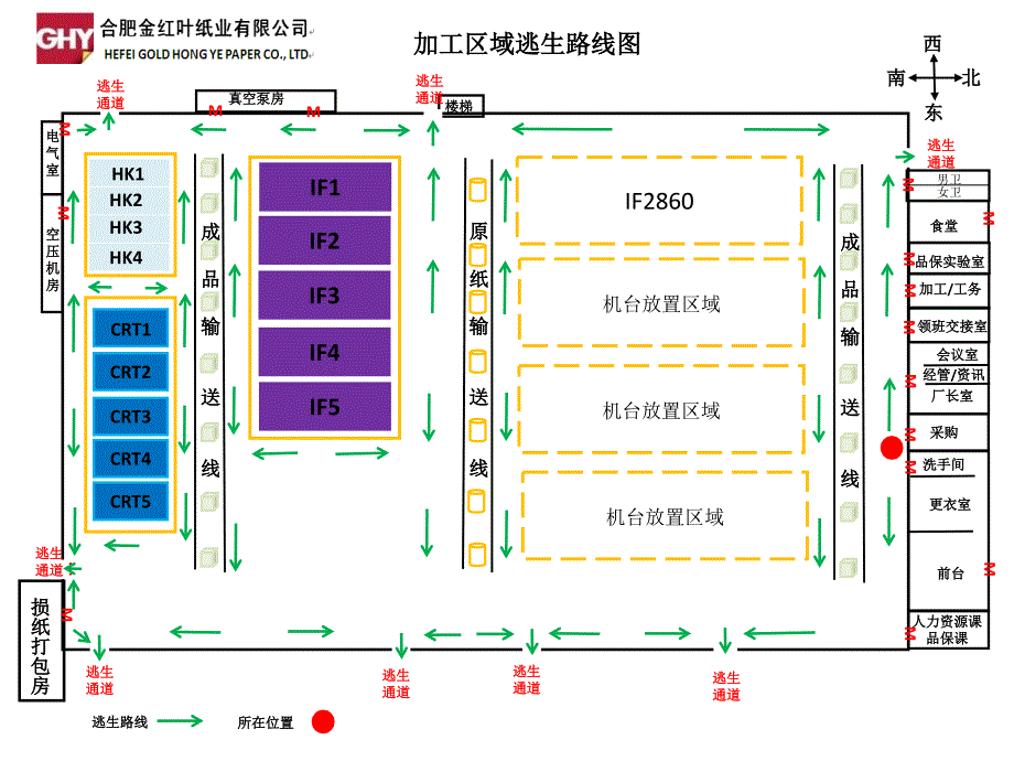 安全逃生路线PPT课件_第2页