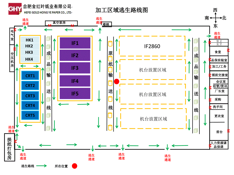 安全逃生路线PPT课件_第4页