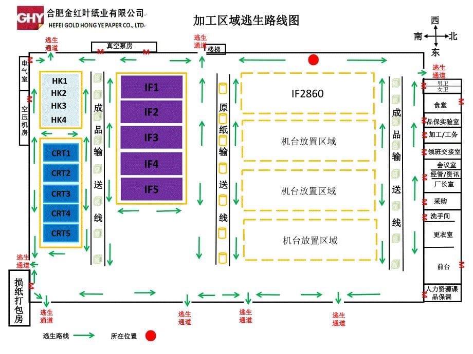 安全逃生路线PPT课件_第5页