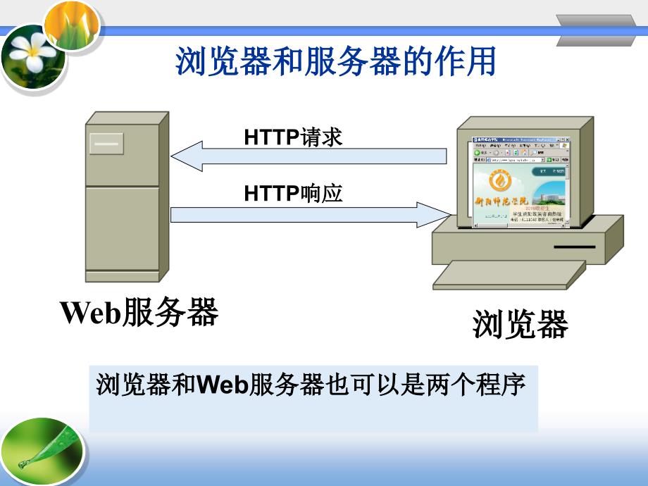 第8章ASP程序设计基础_第4页