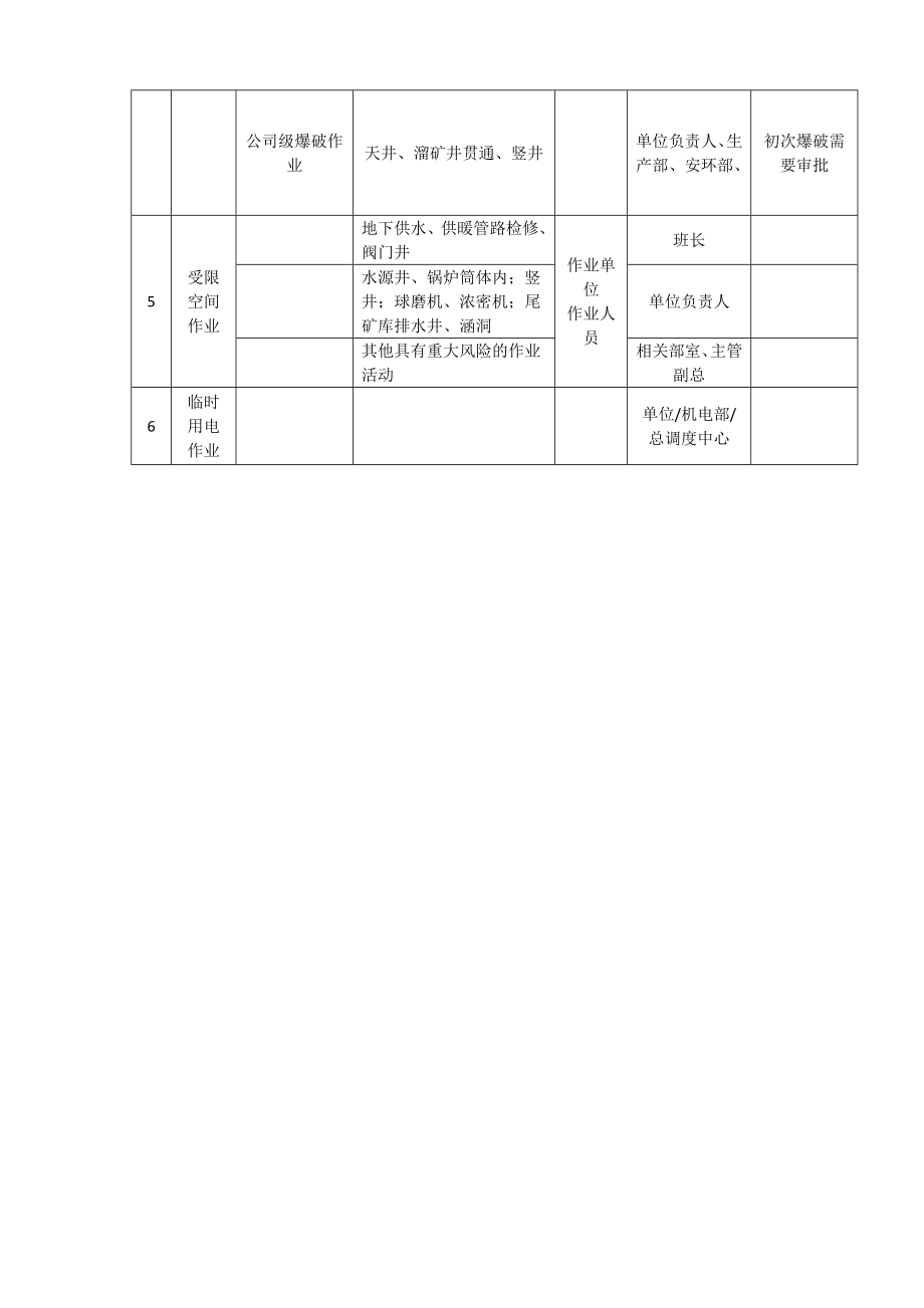 特殊作业审批信息汇总表_第2页