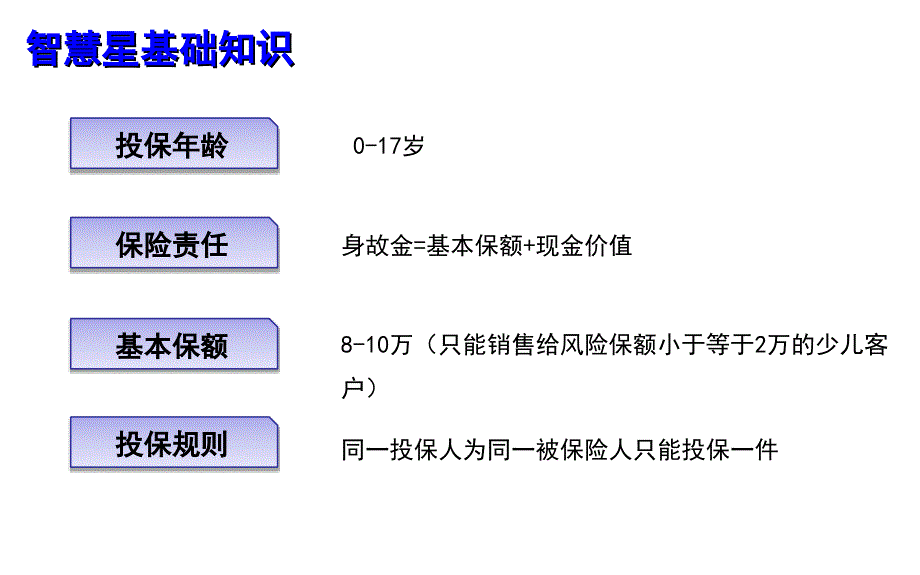 智慧星产品基础知识及销售训练_第4页