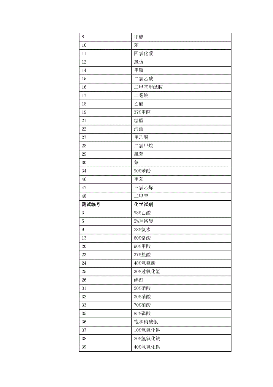 实验室专用家具及配套设施的材质和规格要求参考模板范本_第3页