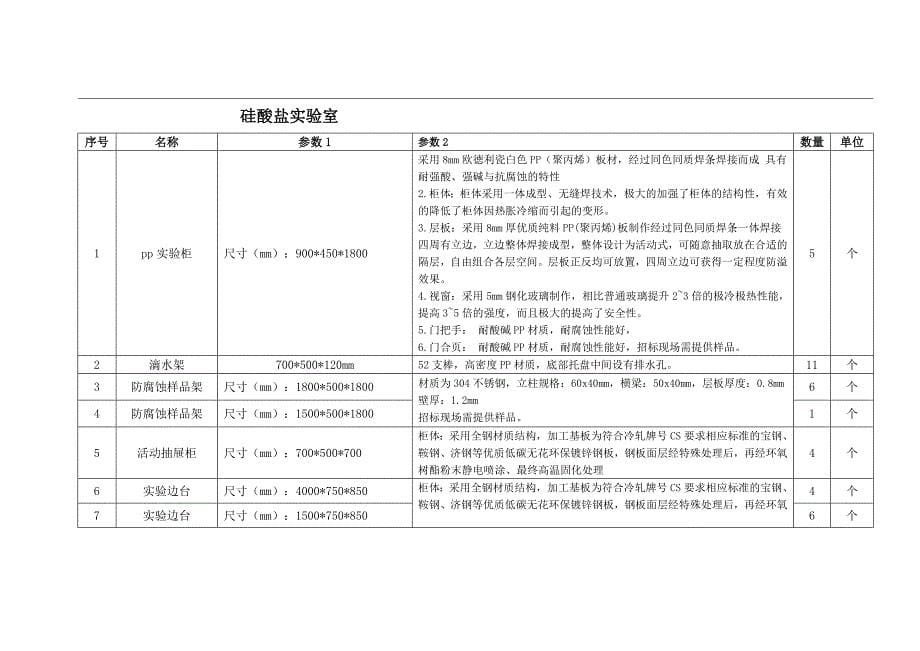 实验室专用家具及配套设施的材质和规格要求参考模板范本_第5页