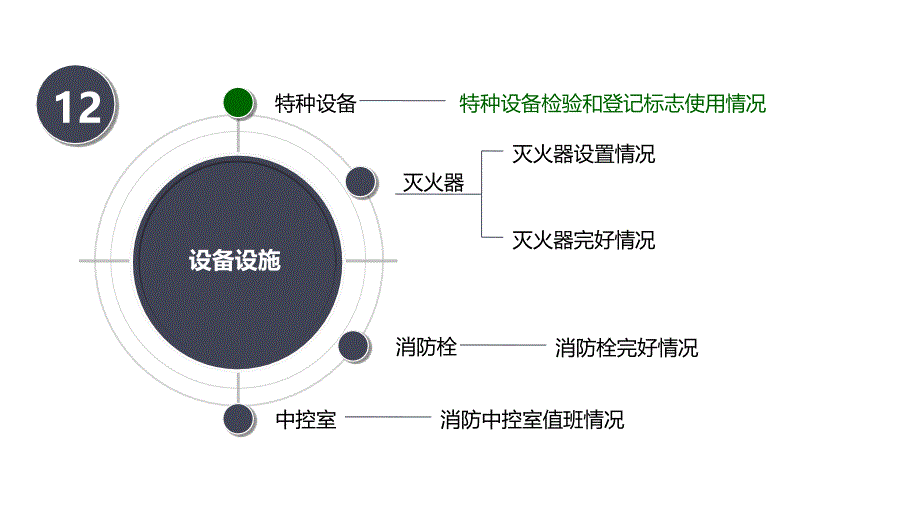 常见的场所环境安全隐患排查执法要求之消防设备设施学习培训模板课件_第2页