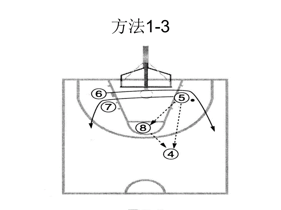 091-3-1进攻联防_第4页