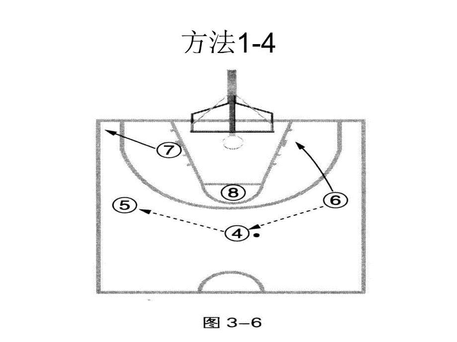 091-3-1进攻联防_第5页