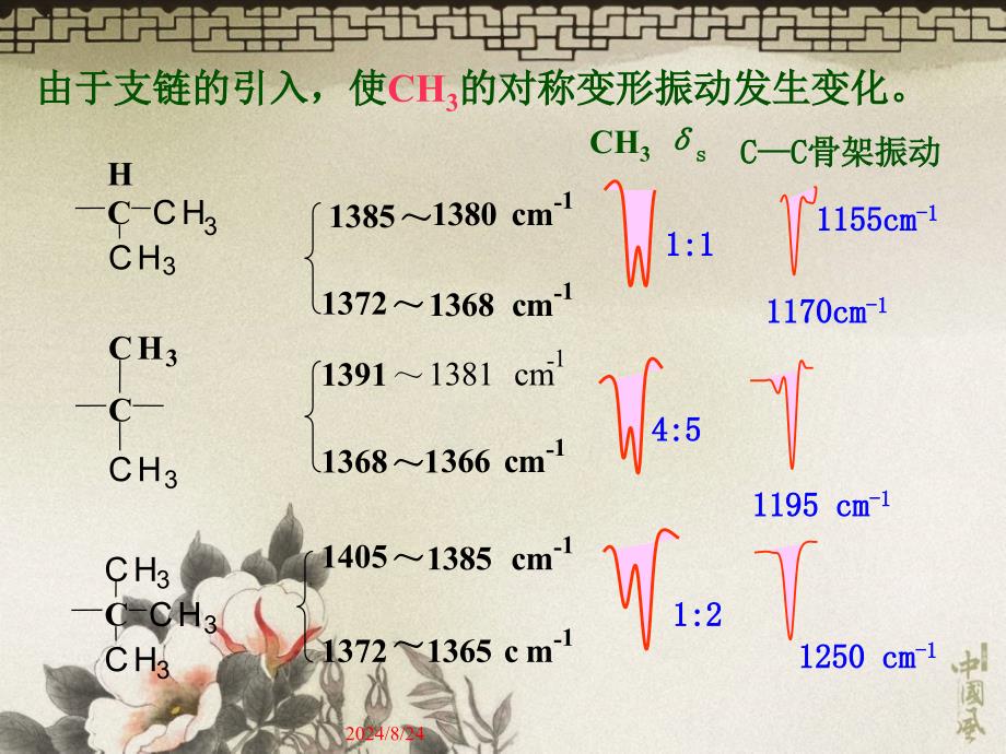 红外光谱与分子结构的关系_第3页