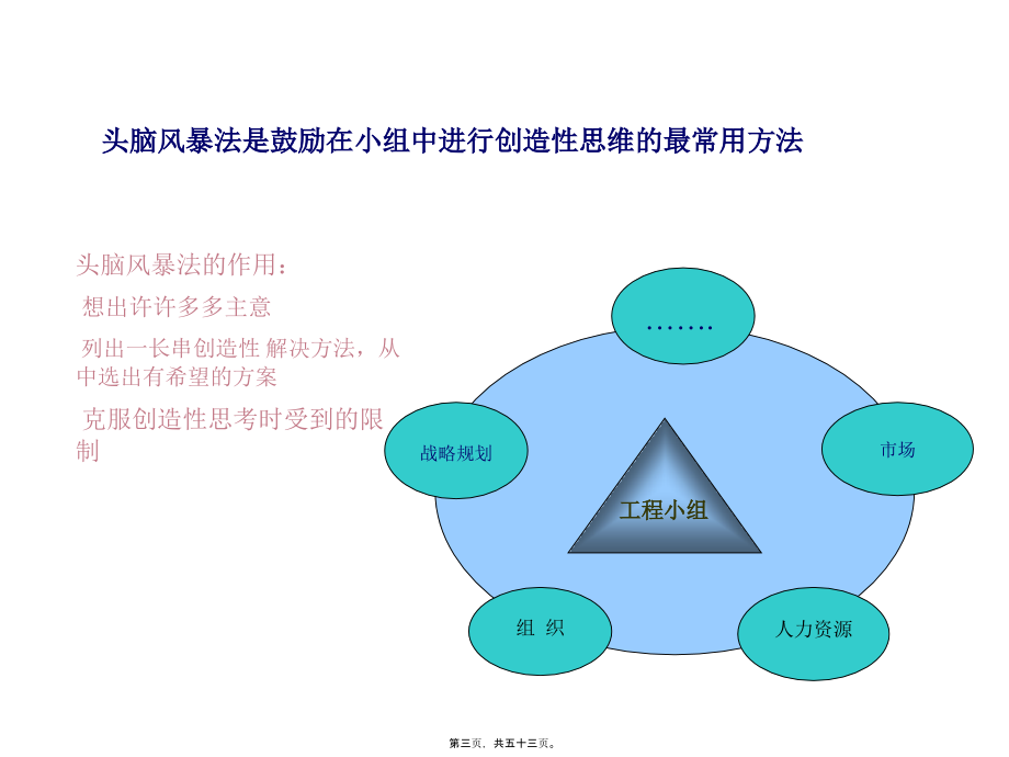 2022医学课件头脑风暴法实施步骤_第3页