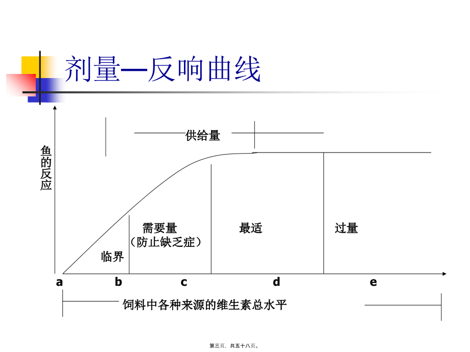 2022医学课件宠物的维生素营养_第3页