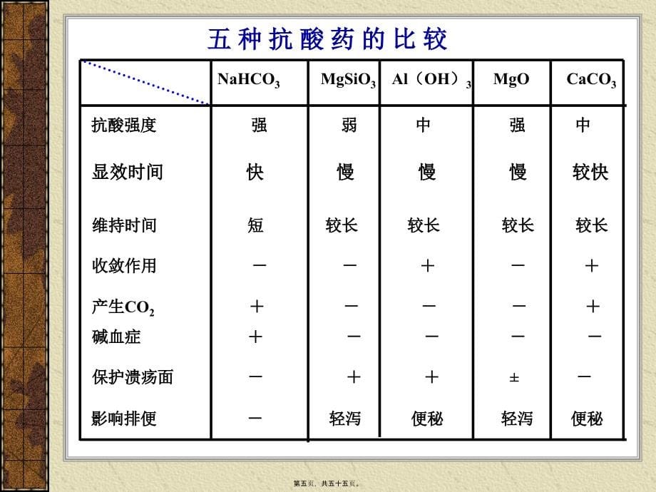 2022医学课件奥美拉唑肠溶片最新4_第5页