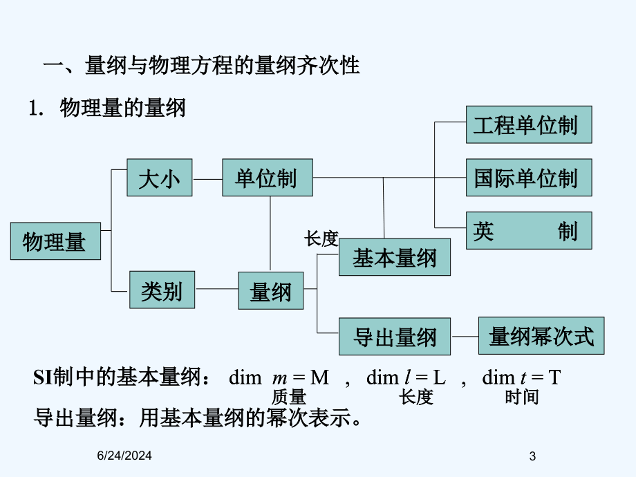 流体力学第五章量纲分析与相似原理课件_第3页