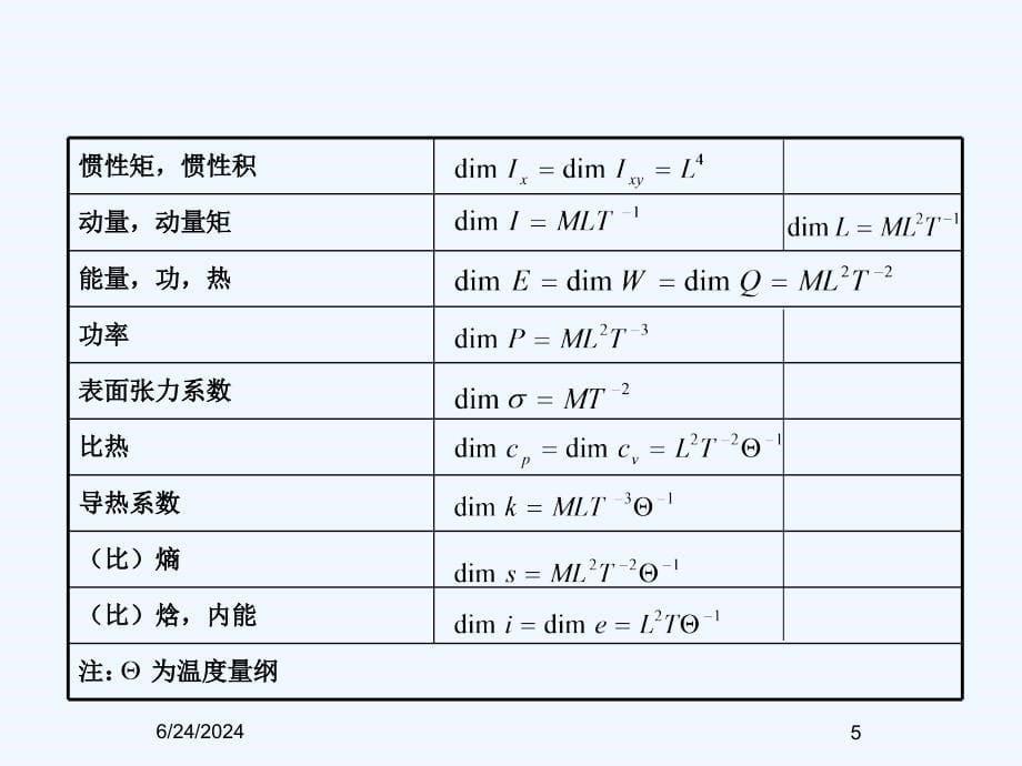 流体力学第五章量纲分析与相似原理课件_第5页