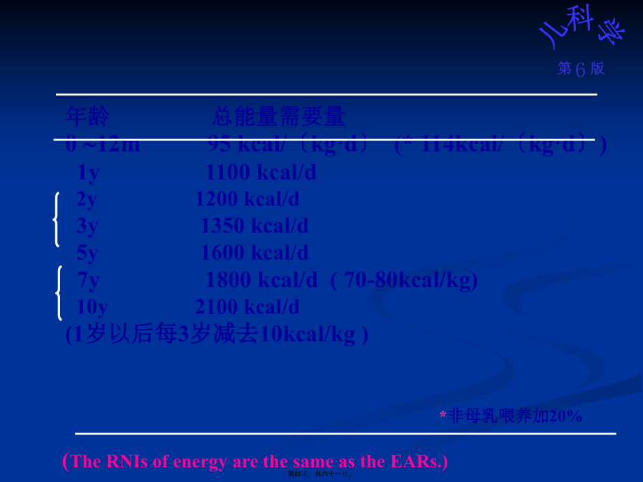 2022医学课件儿童营养与喂养-路明1_第4页
