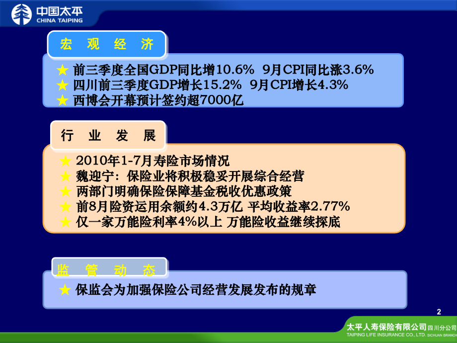 太平人寿四川分公司2010年3季度KPI经营分析报告( 72页)_第3页