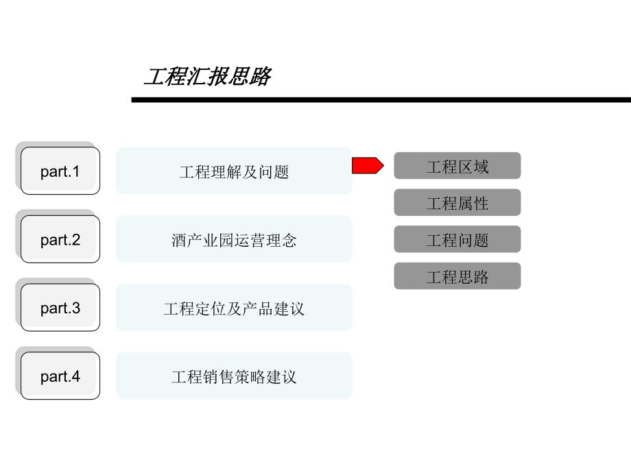 天津程辉酒文化产业园项目运营研究报告152P_第3页