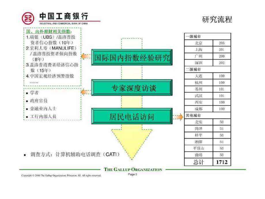 简体)工行投资理财指数- 中国工商银行中国网站(1)_第3页