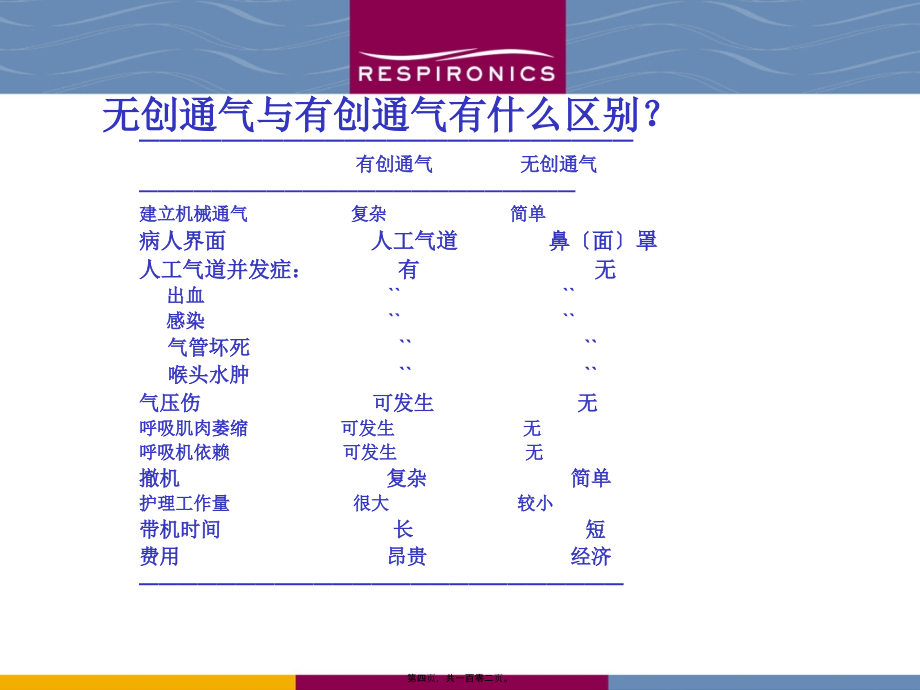 2022医学课件伟康呼吸机的应用_第4页